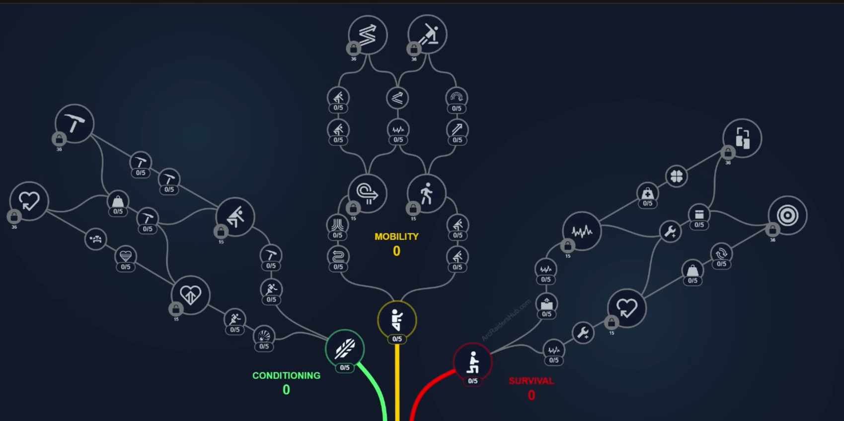 ARC Raiders respec explained — how resets work and what you keep