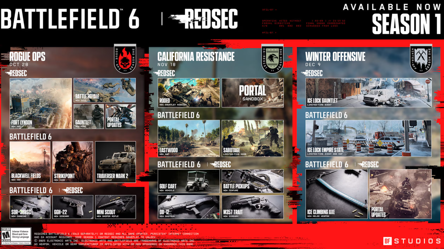 Battlefield 6 Season 1 roadmap — maps, modes, weapons, and REDSEC (Oct–Dec 2025)