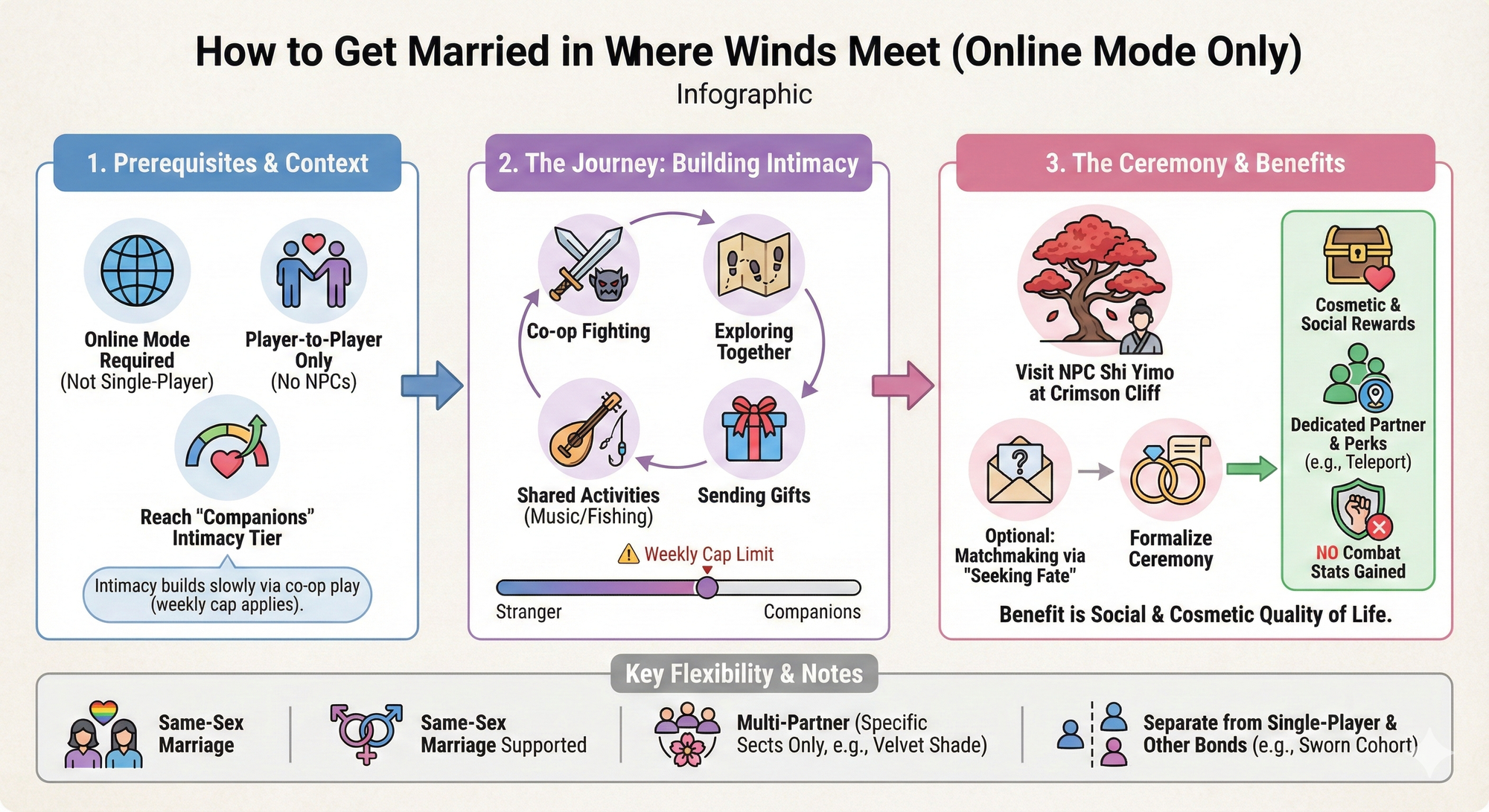 How to get married in Where Winds Meet
