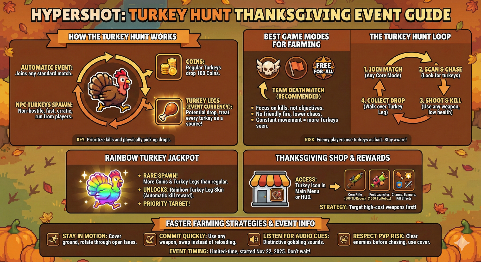 Turkey Hunt Event Guide for Hypershot: Fastest Ways to Farm Turkey Legs and Clear the Thanksgiving Shop