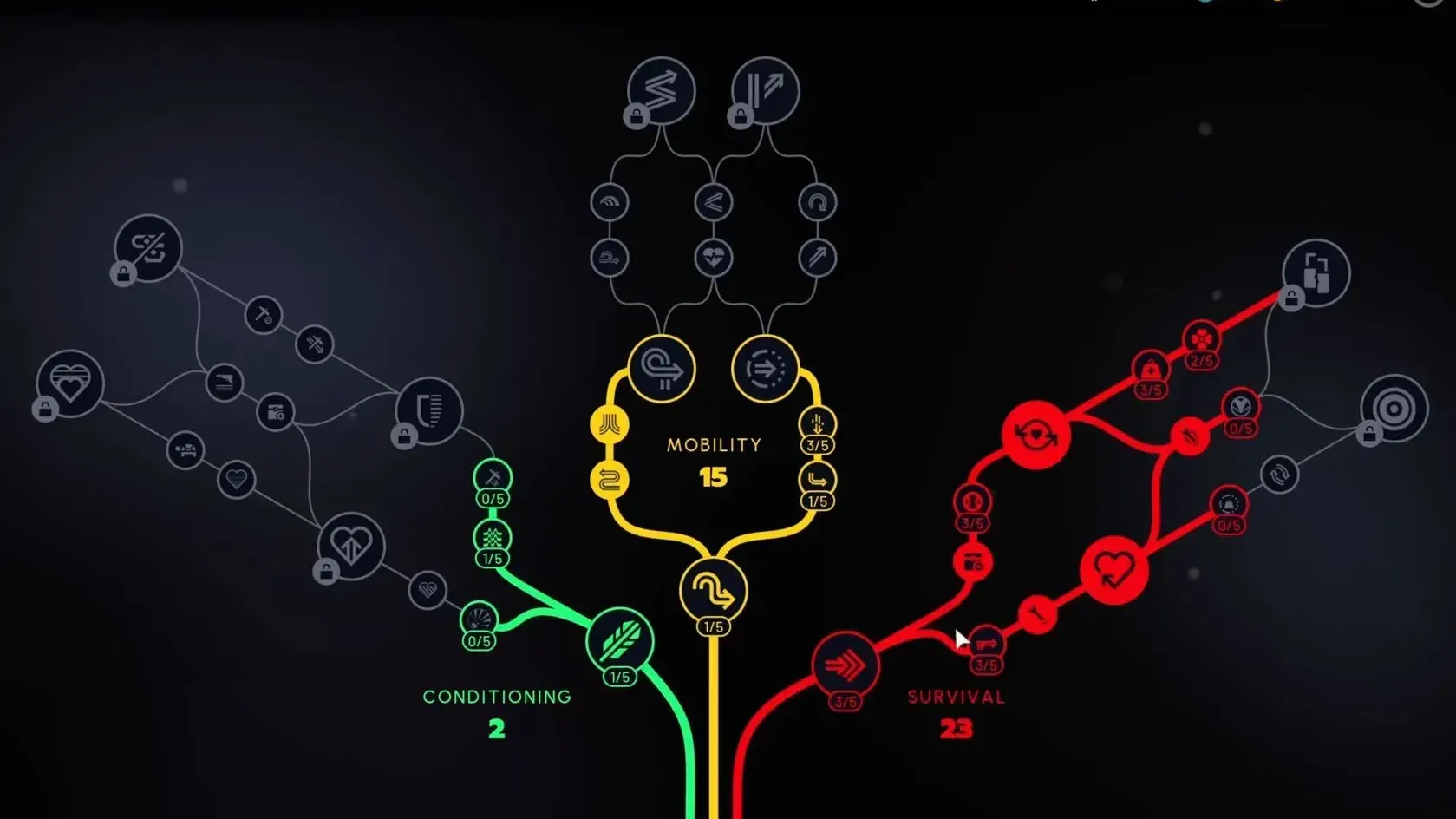 ARC Raiders Skill Tree Reset: How the new system works and when expeditions still matter