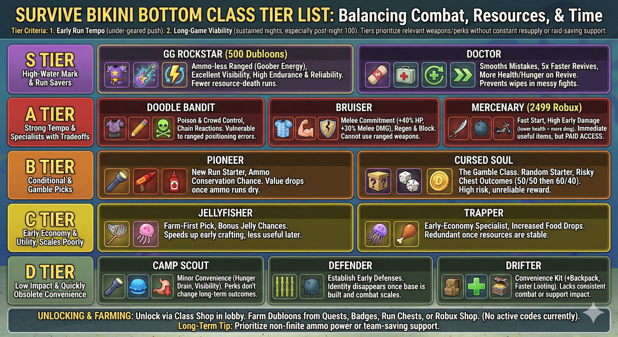 Survive Bikini Bottom class tier list: What each pick gives you