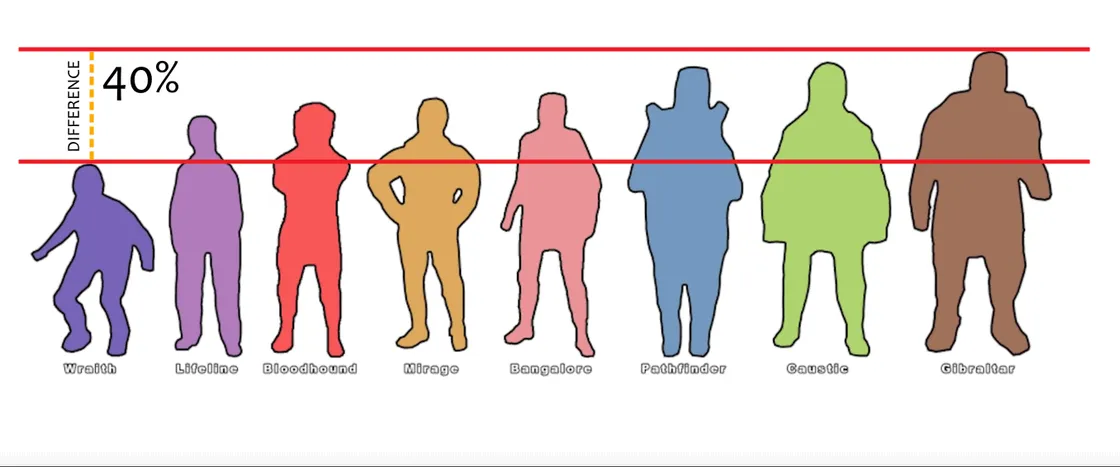 Wraith's hitbox makes her hardest to kill in Apex Legends