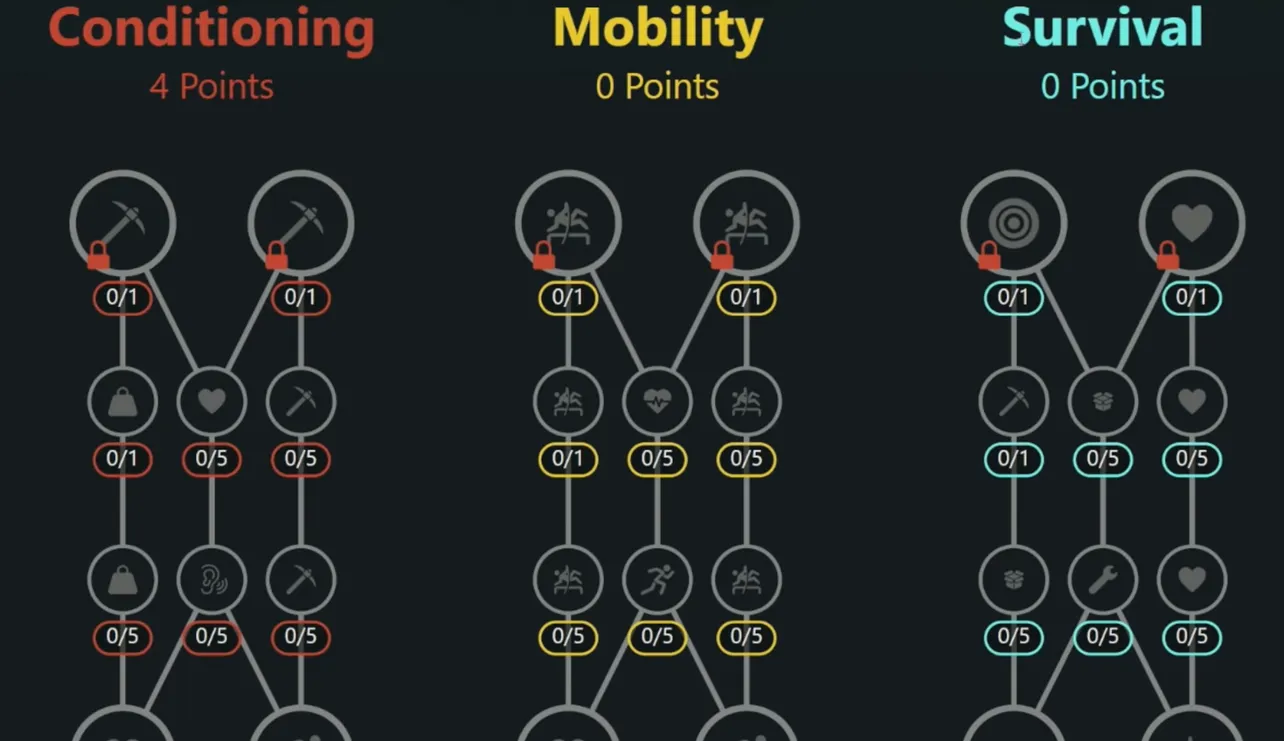 ARC Raiders best solo skill tree builds — stamina, stealth, escape