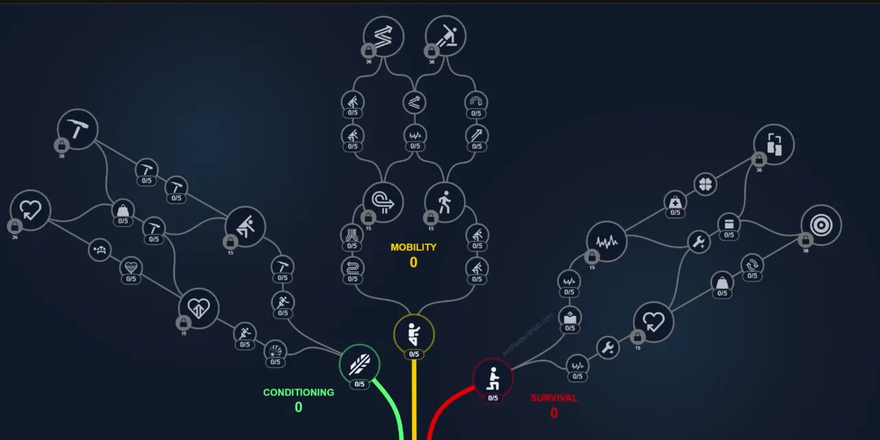 ARC Raiders respec explained — how resets work and what you keep