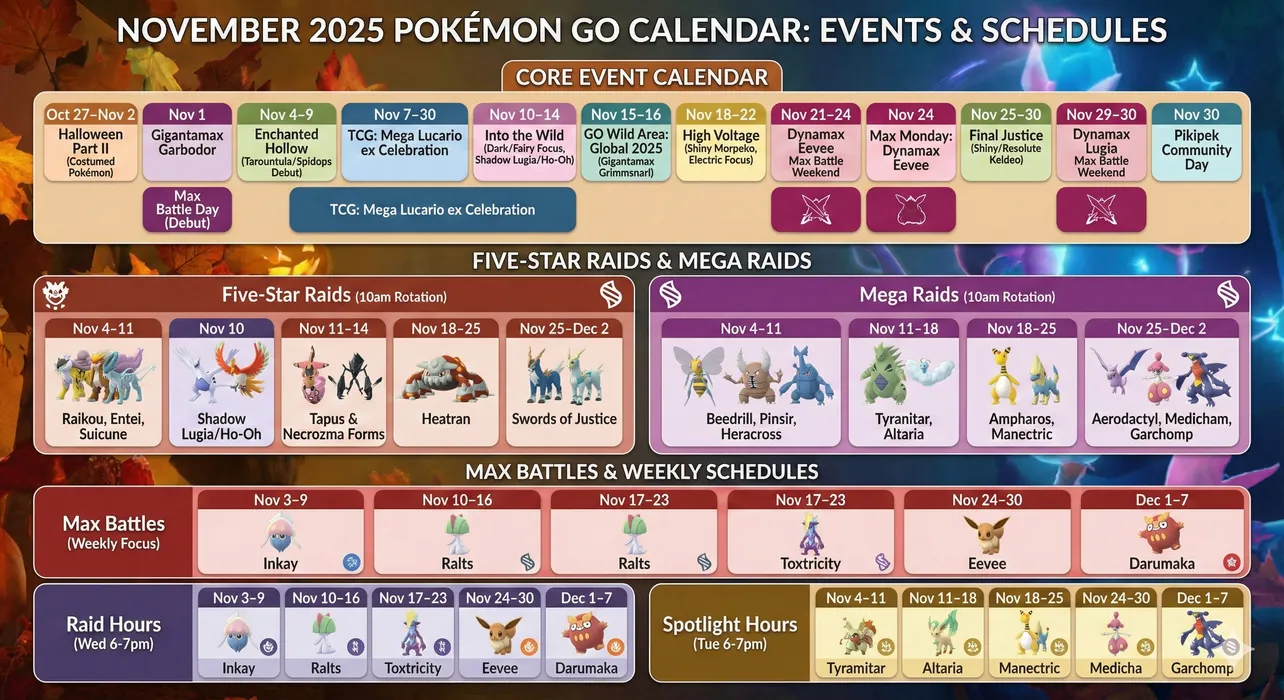 November 2025 Pokémon GO Guide: Every Event, Raid, Max Battle, and Schedule Recap