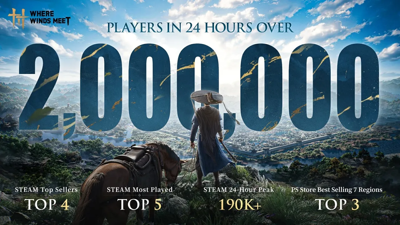 Where Winds Meet draws 2 million players on day one
