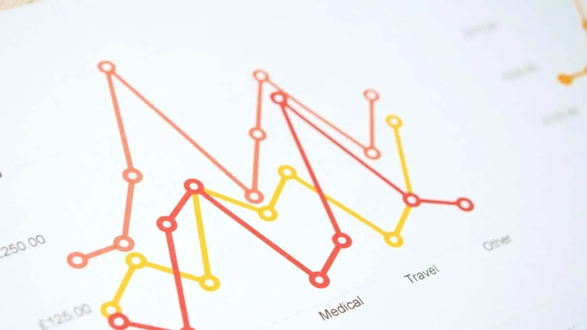 How to Create a Line Graph in Google Sheets