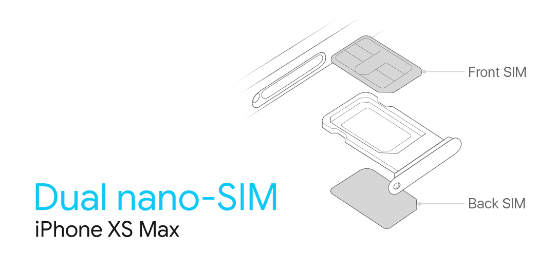 How to use Dual SIM with two nano-SIM cards on iPhone XS Max