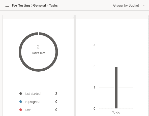 task by planner and to do in teams