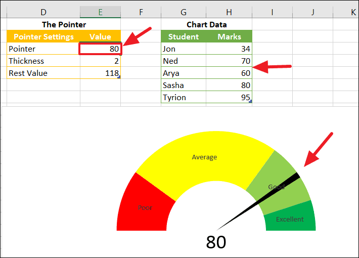 How To Create Gauge Chart In Excel 7722