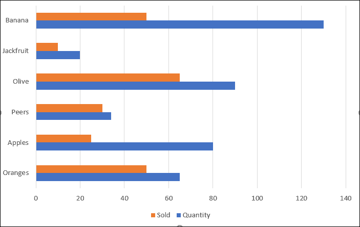 how-to-make-a-bar-graph-in-excel