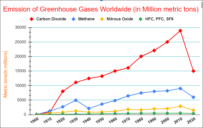 How to Create a Line Graph in Google Sheets